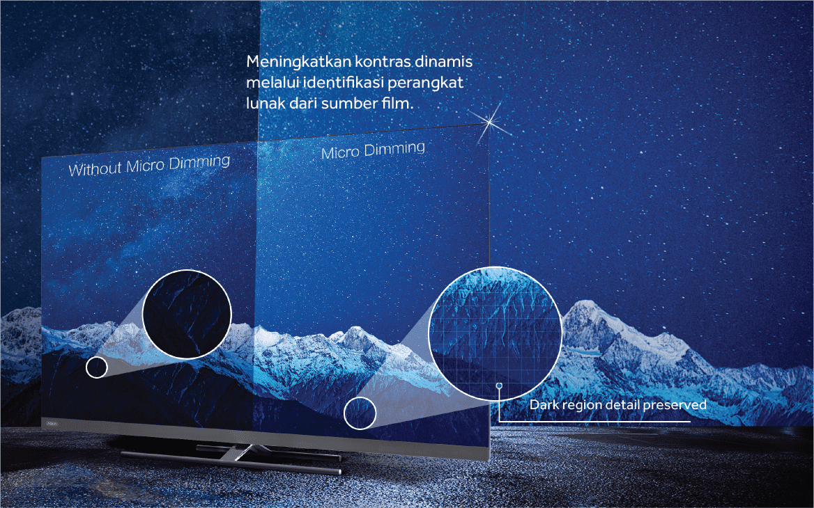 Micro Dimming